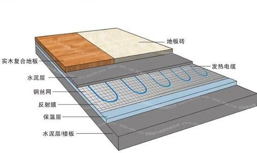 使用地暖前需了解的事，這些常識錯(cuò)誤要避免！