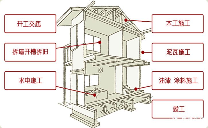 西安裝修行情以及半包和全包公司的區(qū)別都是什么樣的？5