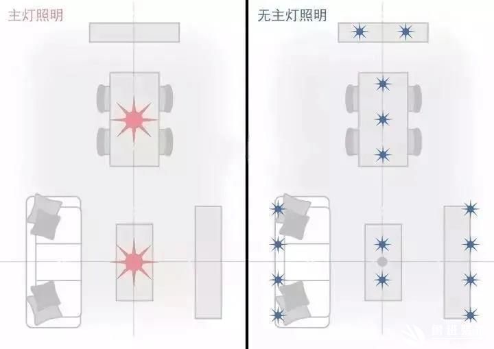 【魯班·裝修干貨】無主燈設(shè)計 | 請謹慎選擇