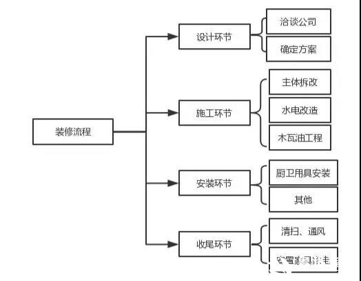 魯班裝飾